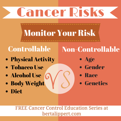 Cancer Risks