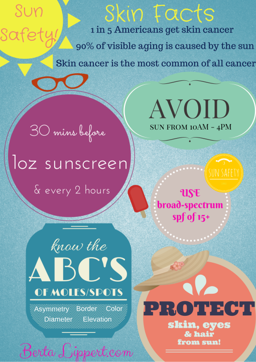 skin cancer prevention