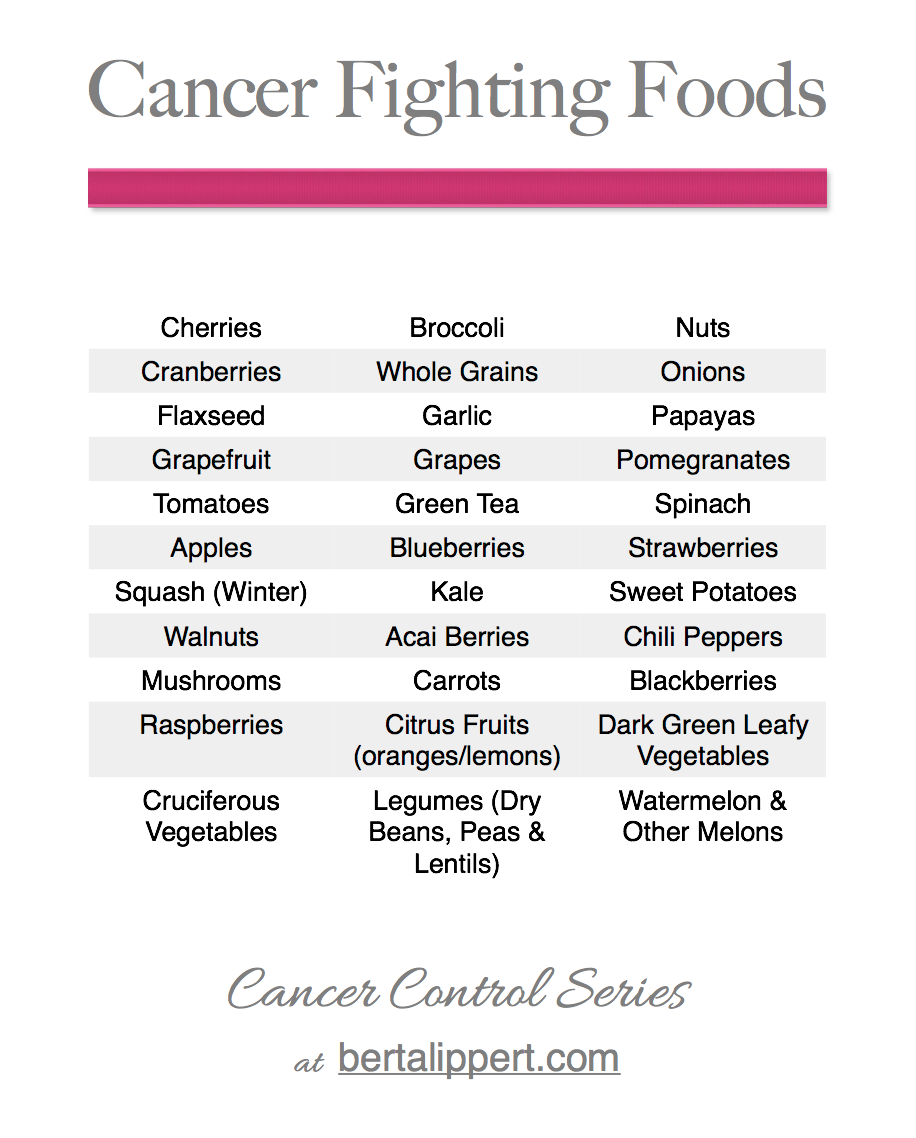 Cancer Control: Cancer Prevention Diet - Berta Lippert