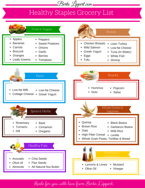 Healthy Staples Grocery List - Berta Lippert