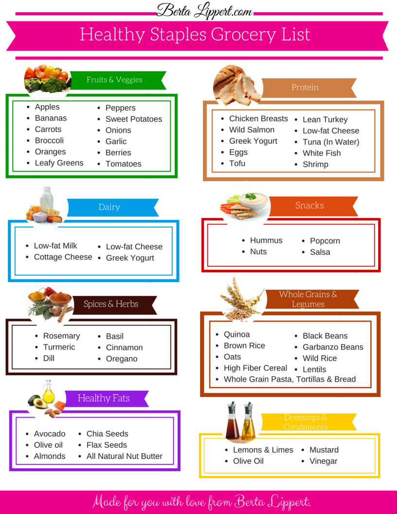 Healthy Staples Grocery List - Berta Lippert